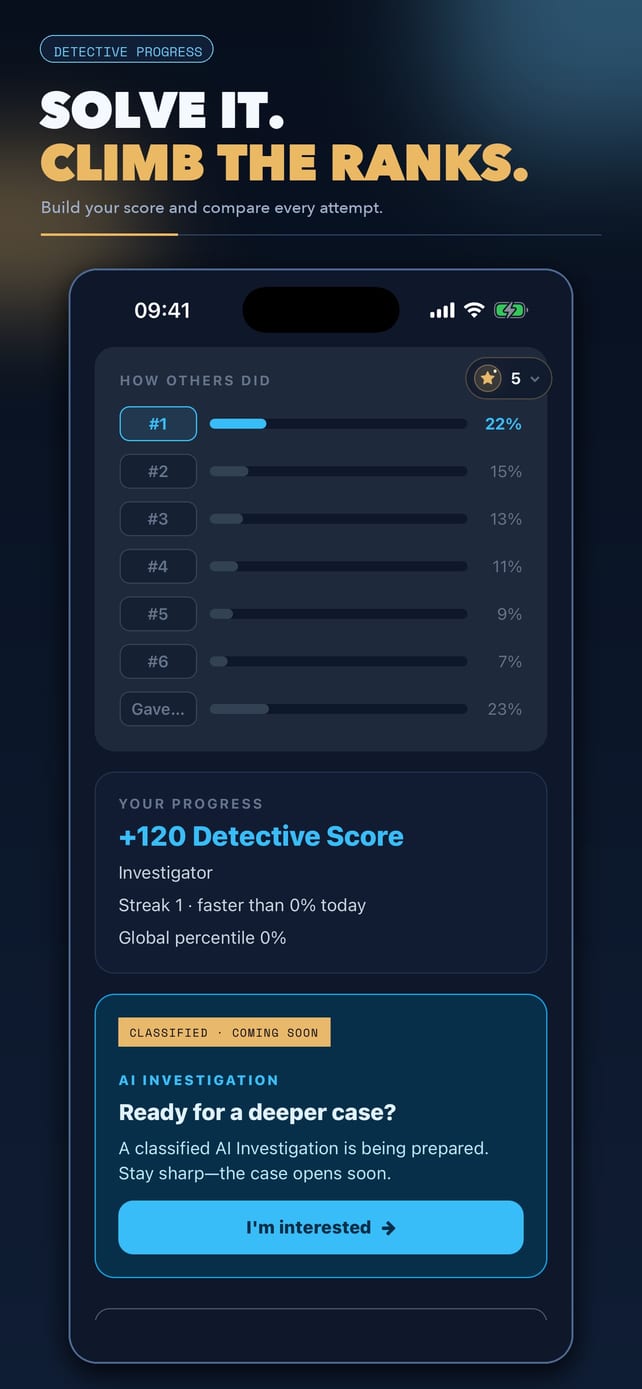 Solved-case results with global ranking, Detective Score, and progression.